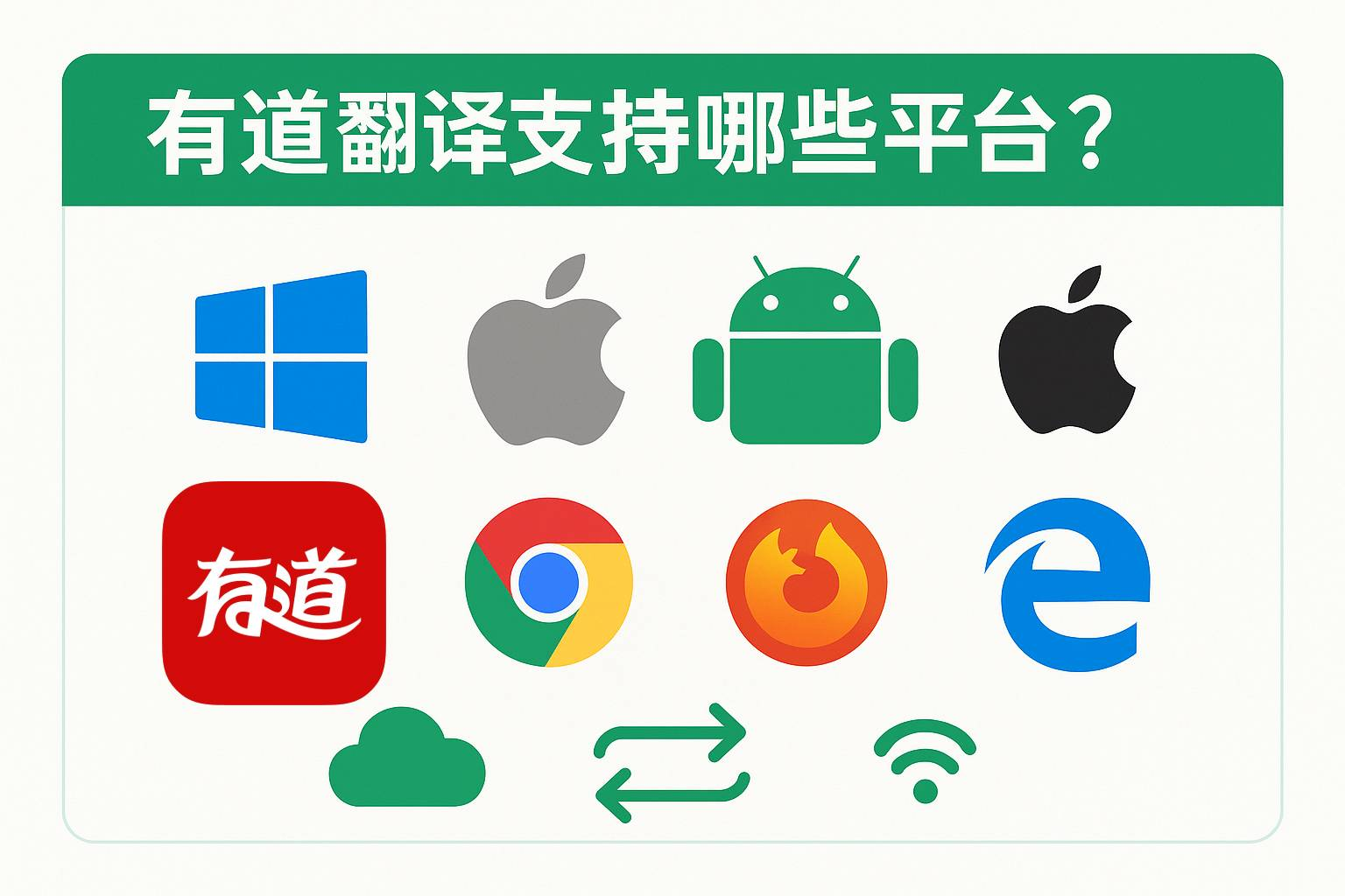 如何在Linux系统上安装和运行有道翻译？